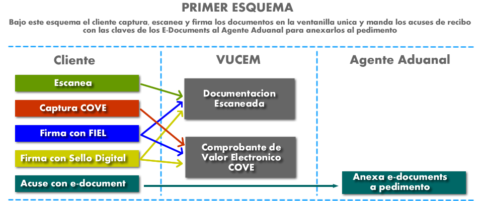 Esquema 1