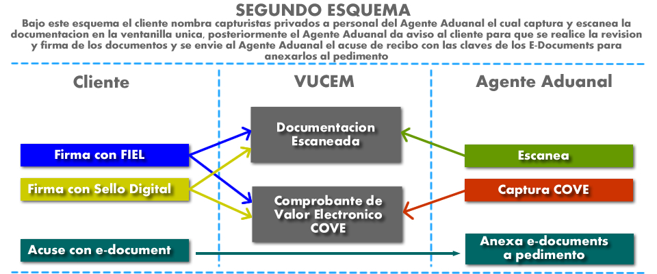 Esquema 2