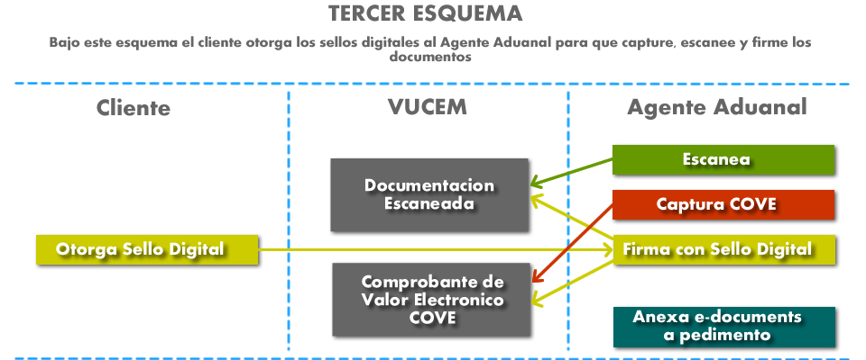 Esquema 3